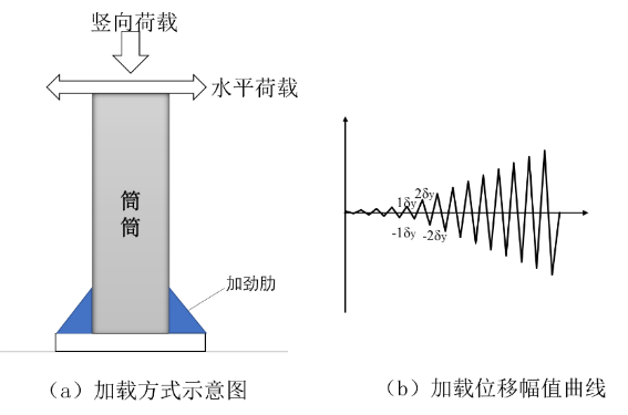 技术邻周报Q15:ANSA/地震动响应/iSolver/子程序/SaaS/结构抗震/3DCS...的图8